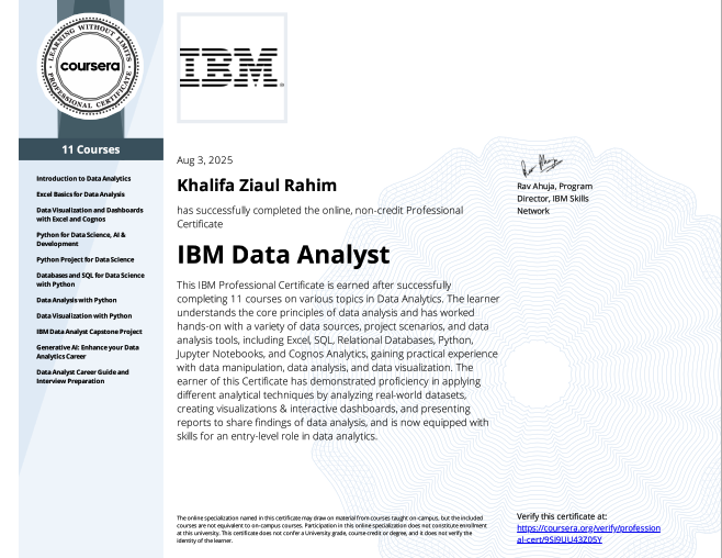 IBM Data Analyst Certificate